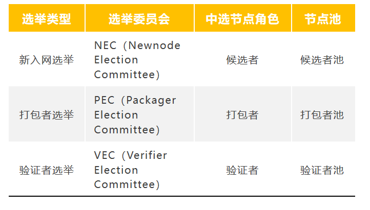 进阶的公链3.0,TAF Chain正突围起势