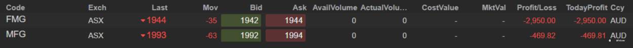 ASX end of day trading review 22 12 2021