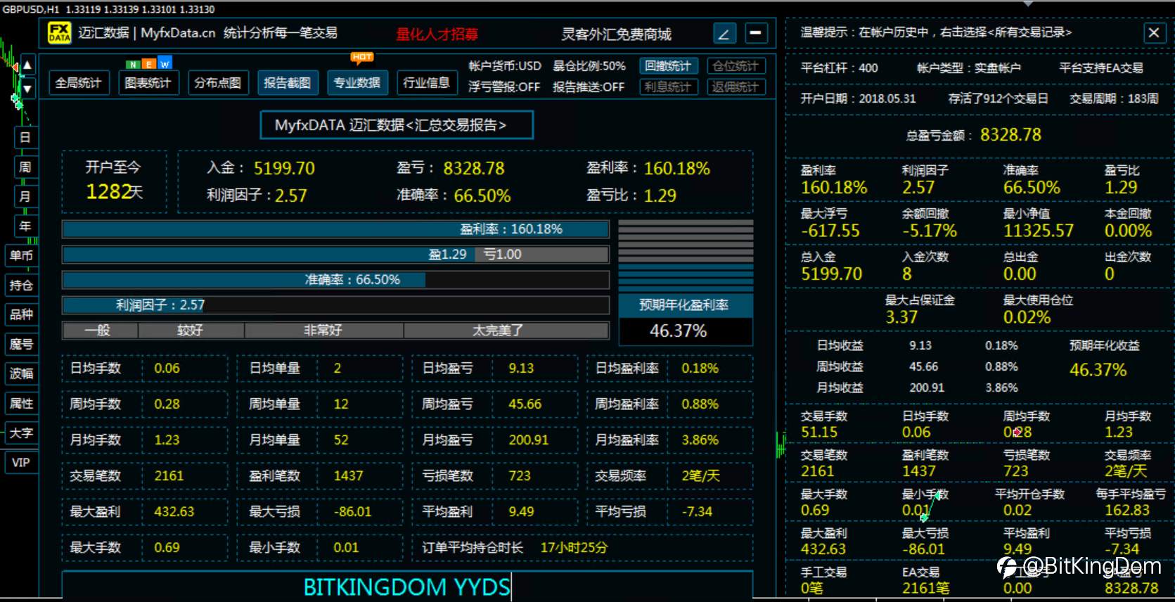 存活912个交易日的账户赏析