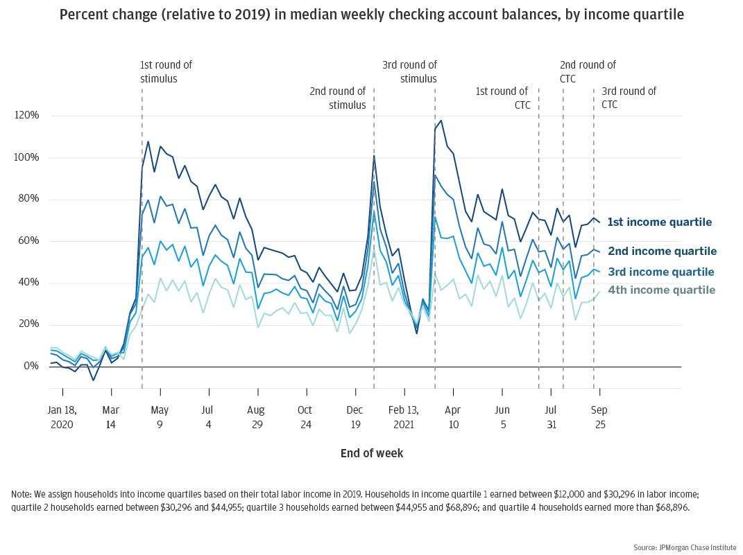 Year in Review: 10 Key charts that summarize 2021