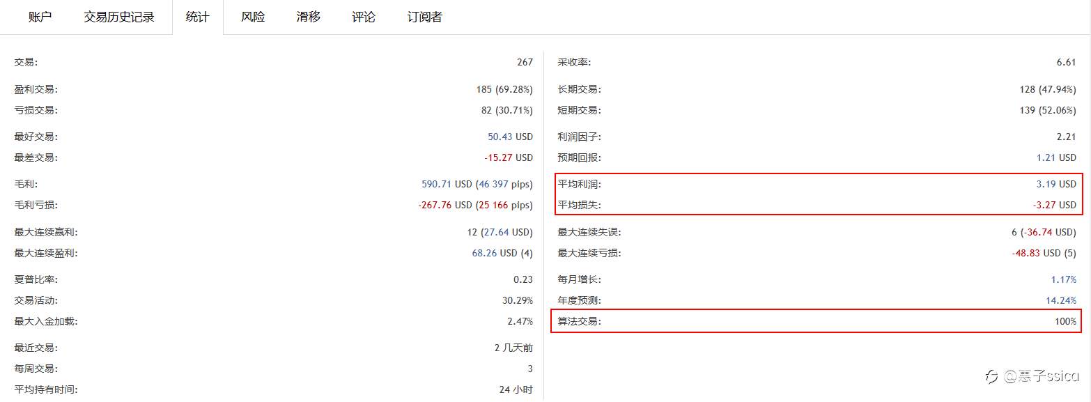 ♥全新账户已上线,近一年回撤2.9%