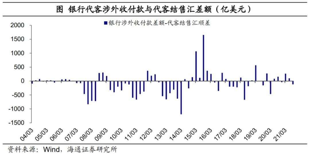 人民币为何偏强？外汇去哪里了？