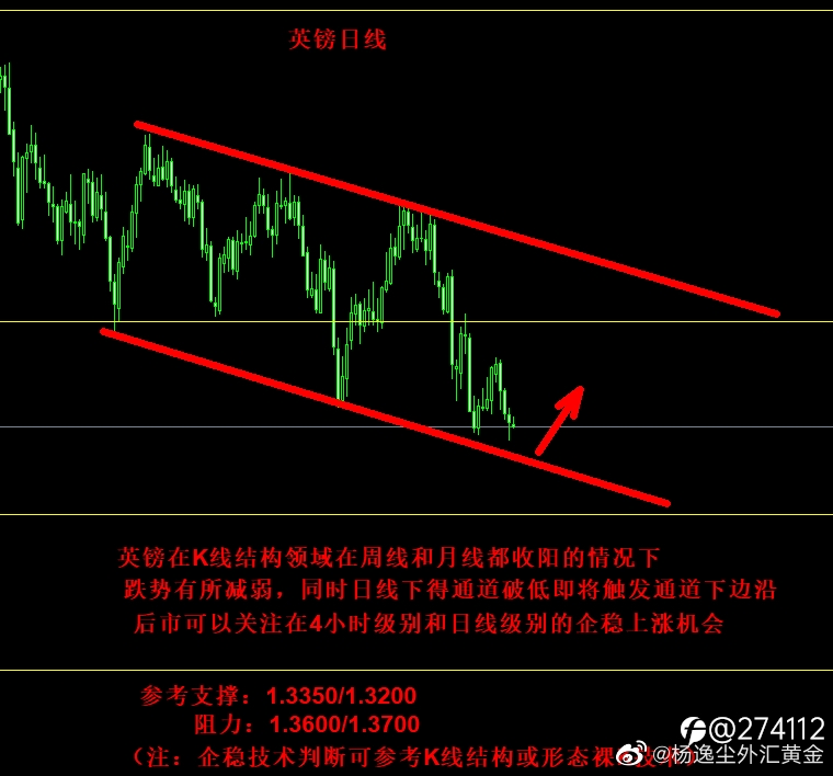 鲍威尔的鹰派言论并未改变短期美元走弱技术,货币的修正机会依旧概率性存在
