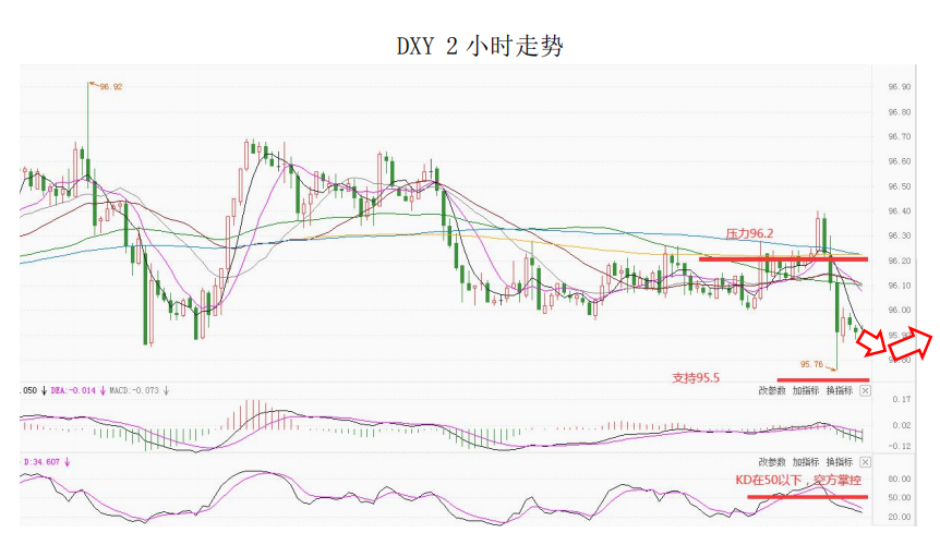 MultiBank大通金融快讯|风险情绪上升，非美货币受到提振