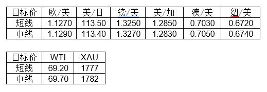 MultiBank大通金融快讯|日内可重点关注澳洲联储公布利率决议