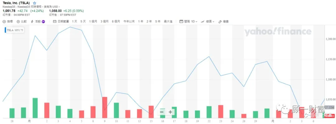 投资者不懂得对冲风险,那就是案板上的韭菜任人宰割!