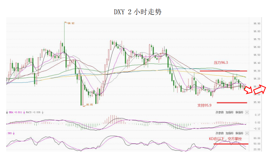 MultiBank大通金融快讯|短线非美货币仍然偏强