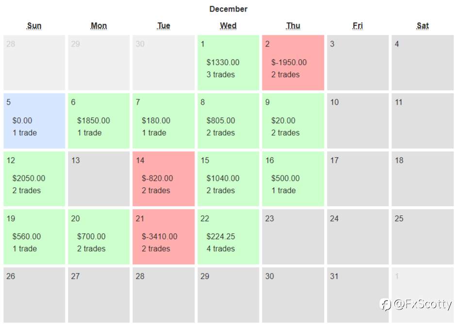 ASX end of day trading review 23 12 2021