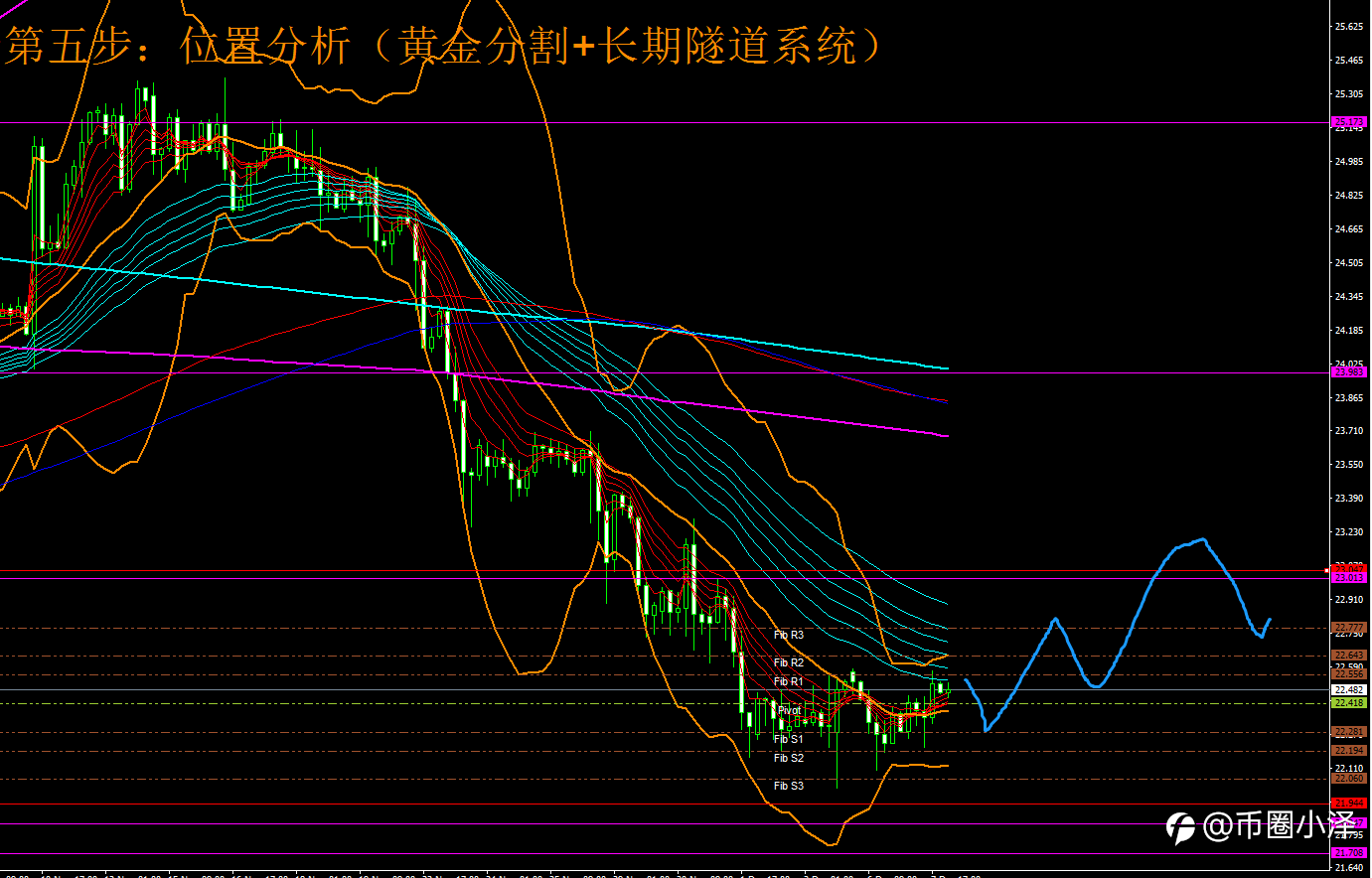 微博【黄金分析师吕超】--12.9黄金分析