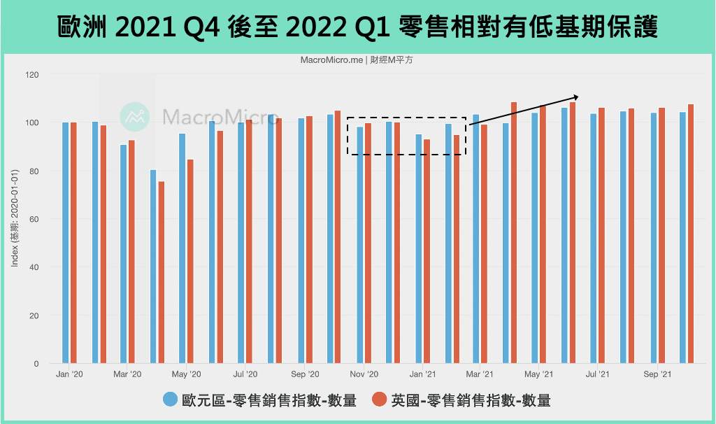 报告分享：英国升息、欧元区加码购债，一鹰一鸽点评欧股行情！