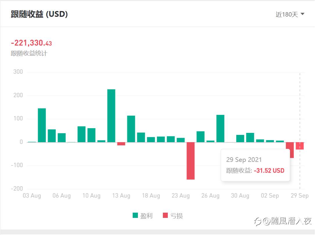 周末闲的，你说我不看你带社区多少人盈利，我就仔细看了看