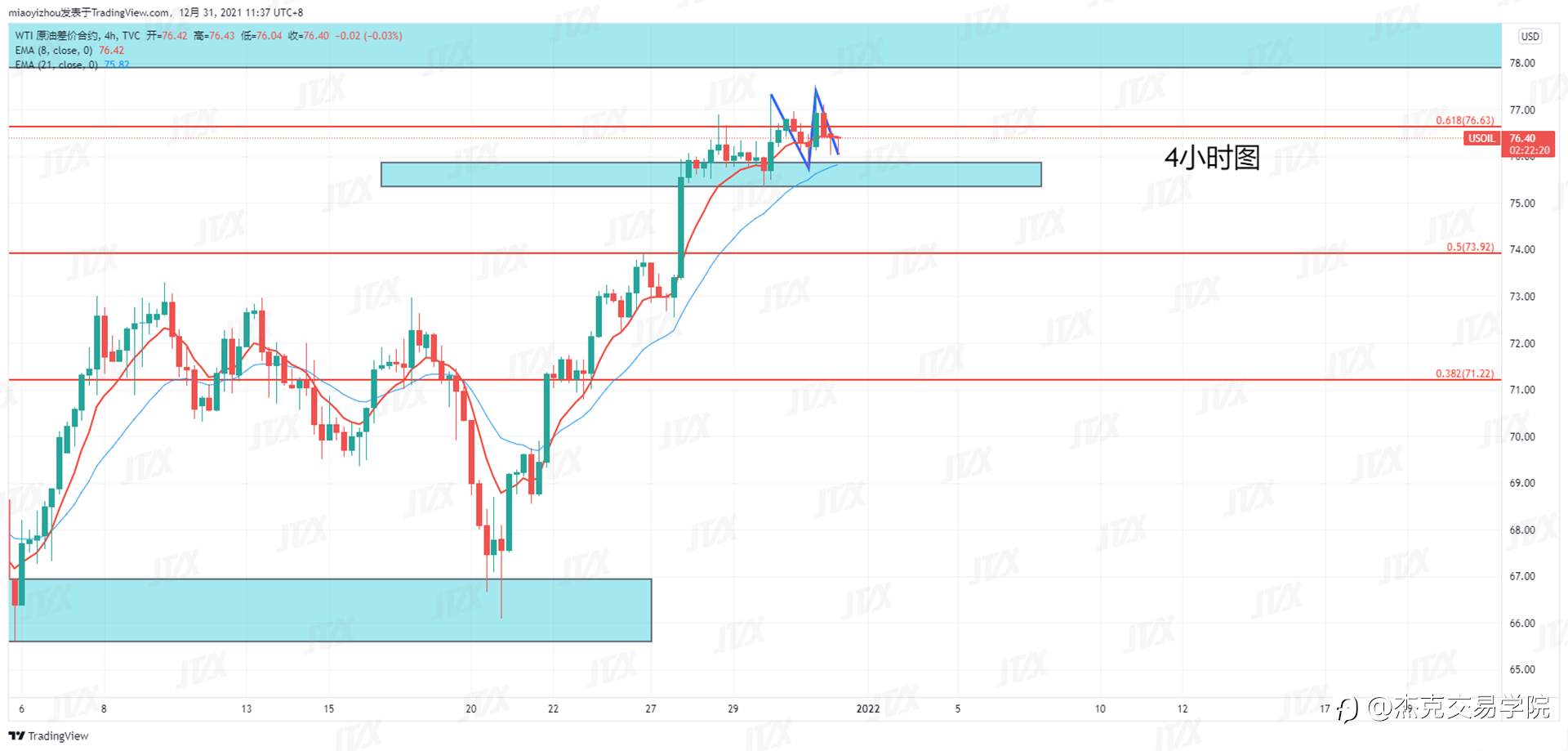 [12月31日策略]黄金/原油/英镑/欧元/美日/澳元/标普