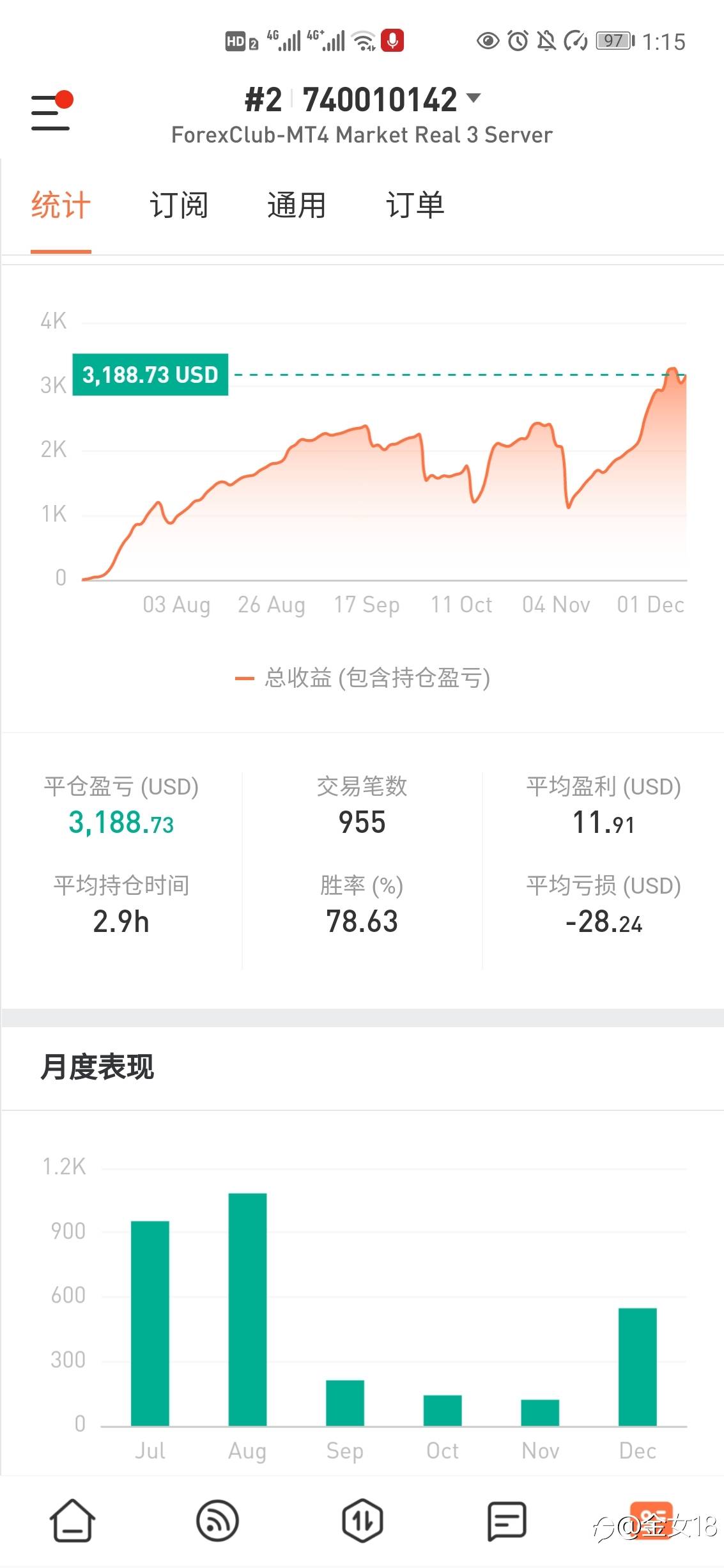 女交易员，发帖第169天，欢迎关注订阅