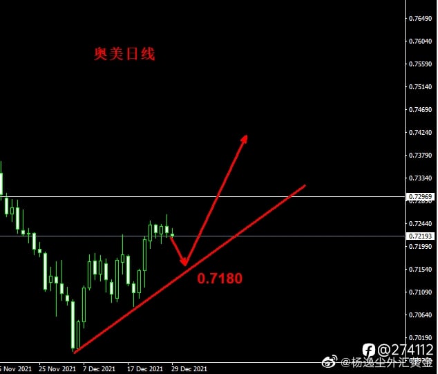 商品货币技术解析