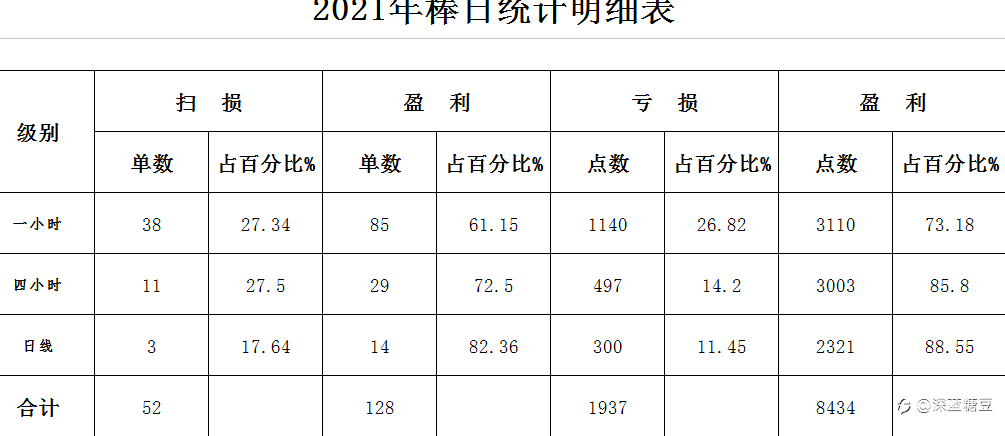 无复盘，不交易；无系统，不开仓