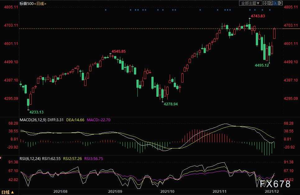 黄金交易提醒：CPI公布前通胀担忧高企，冒险情绪上升成多头绊脚石