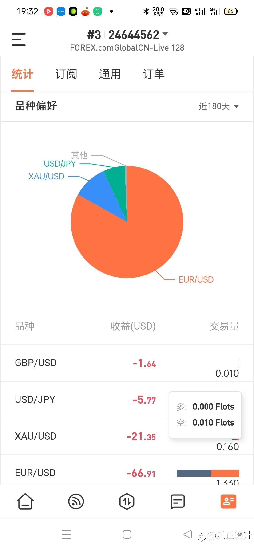 100美元的账户坚持了13个交易日终于出局，但仍有收获