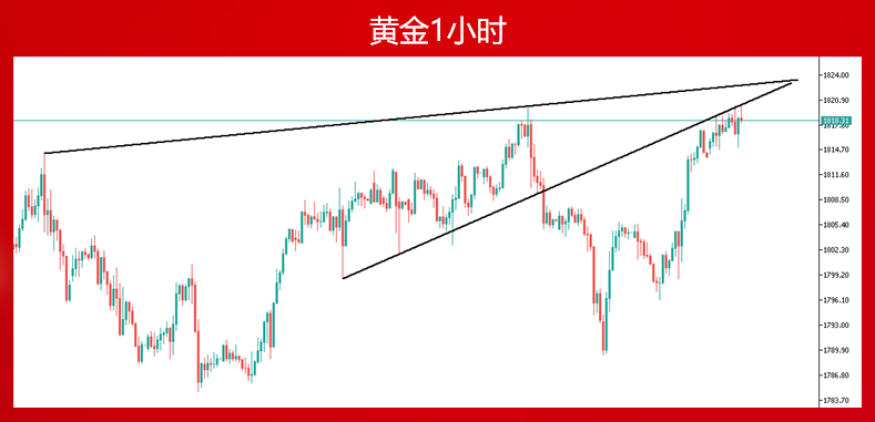 黄金空头的最后一搏