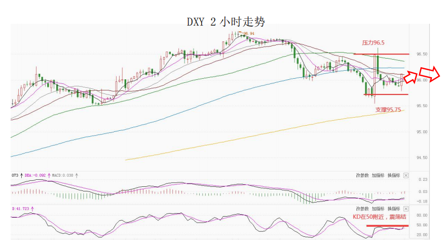 MultiBank大通金融快讯|短线非美货币下行空间或许也相对有限