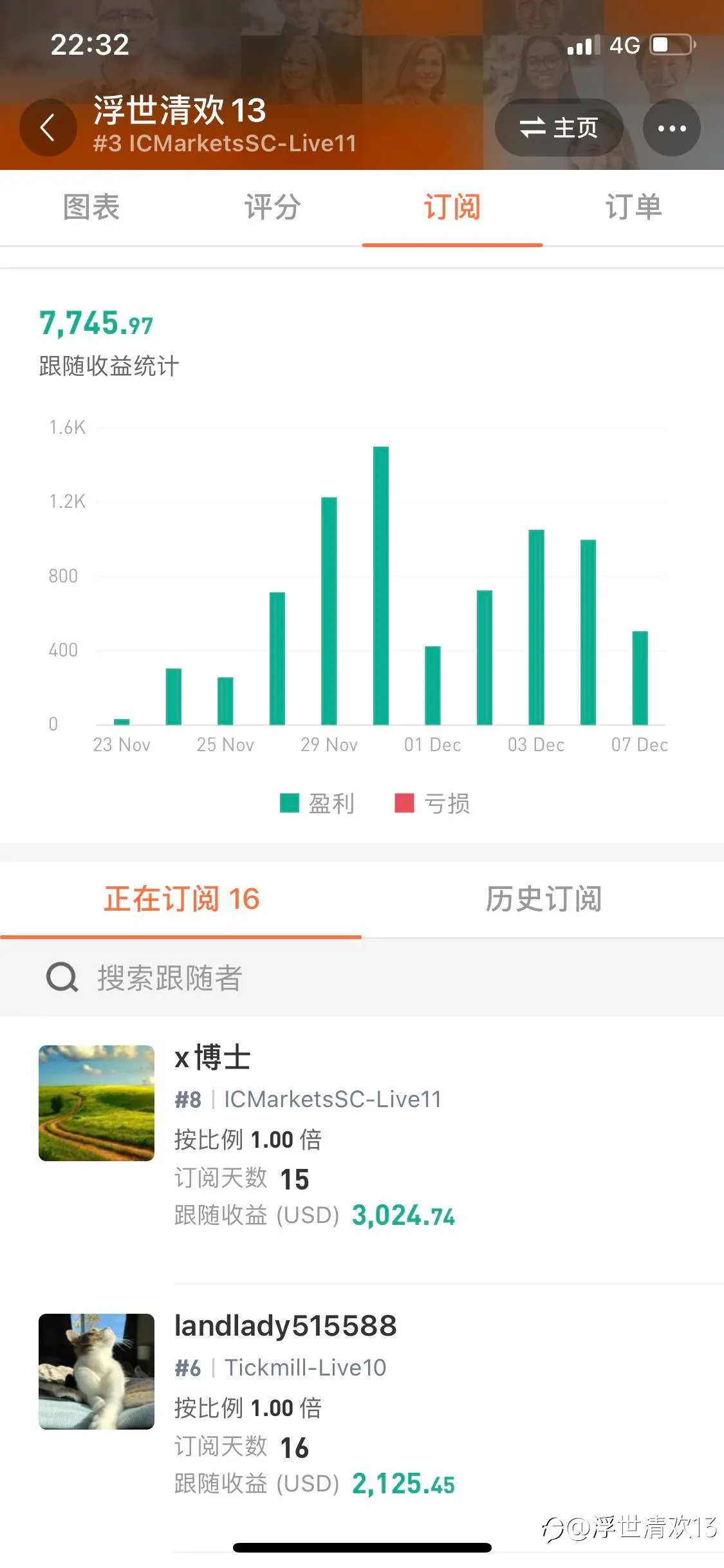 再接再厉,每天都做到有利润可得