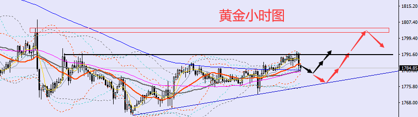 方锦鑫:12.8黄金原油晚间操作布局,最新走势分析操作建议