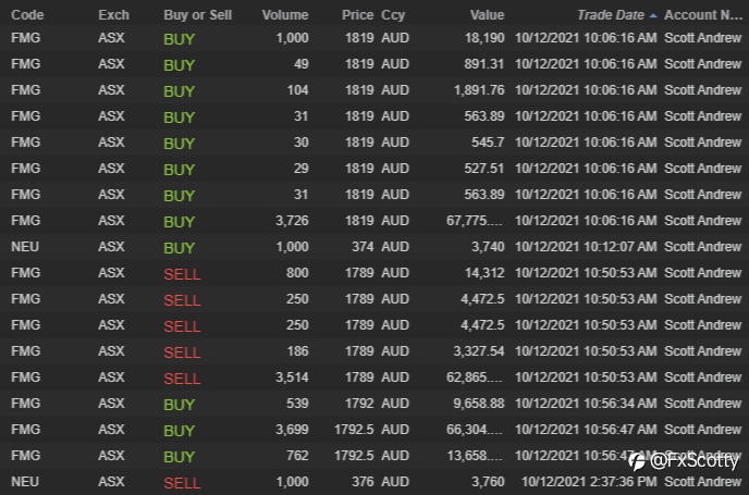 ASX end of day trading review 10 12 2021