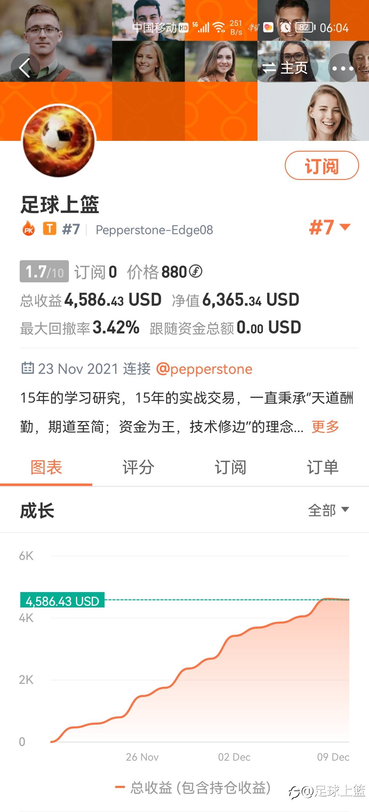 feed image
