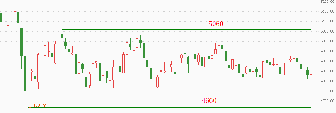 ATFX港股:恒生指数与沪深300走势分化,谁能代表未来?