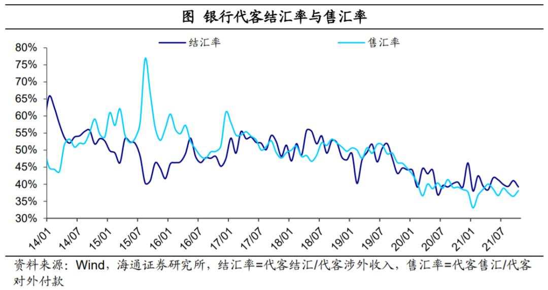 人民币为何偏强？外汇去哪里了？