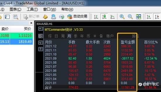 给2021年画上一个完美的句号