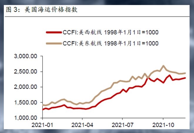 CPI即便再创新高,也很难为黄金打开格局
