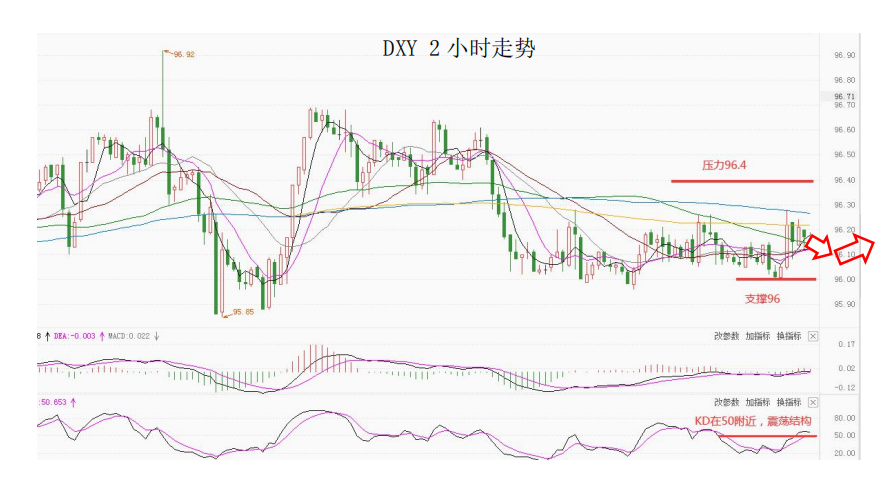 MultiBank大通金融快讯，短线非美货币可兑现部分利润