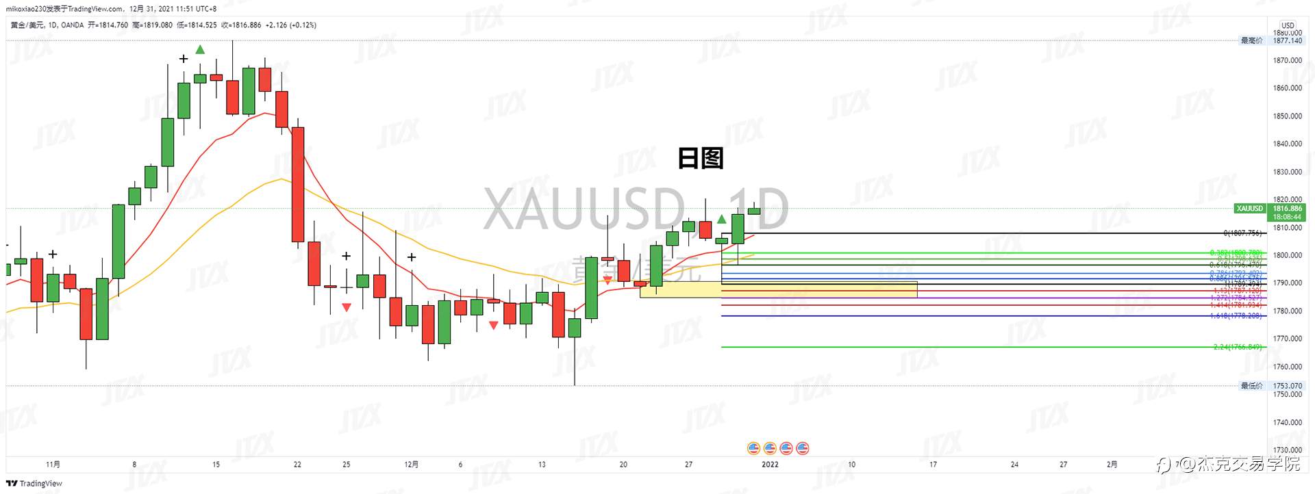 [12月31日策略]黄金/原油/英镑/欧元/美日/澳元/标普
