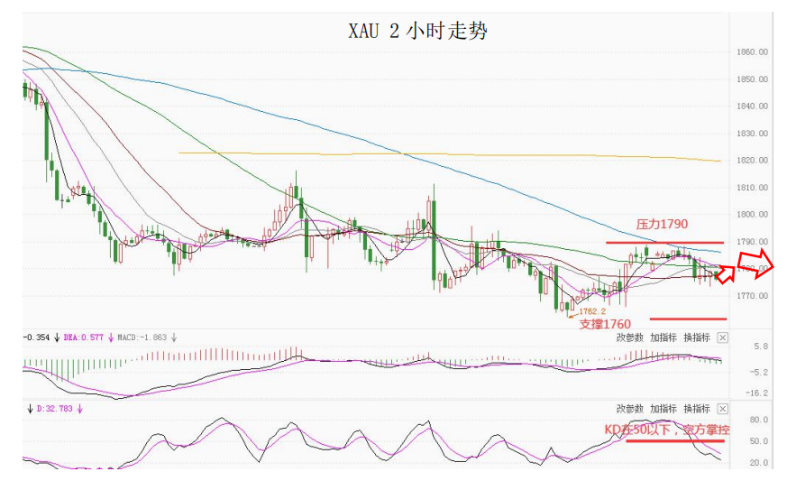 MultiBank大通金融快讯|日内重点关注美国通胀数据