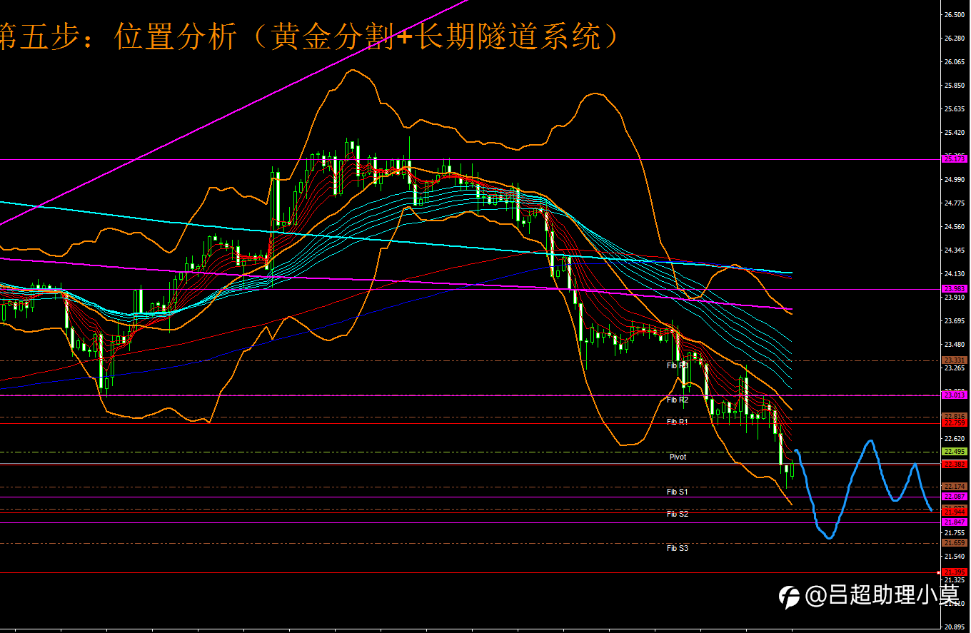 微博【黄金分析师吕超】--12.2白银分析