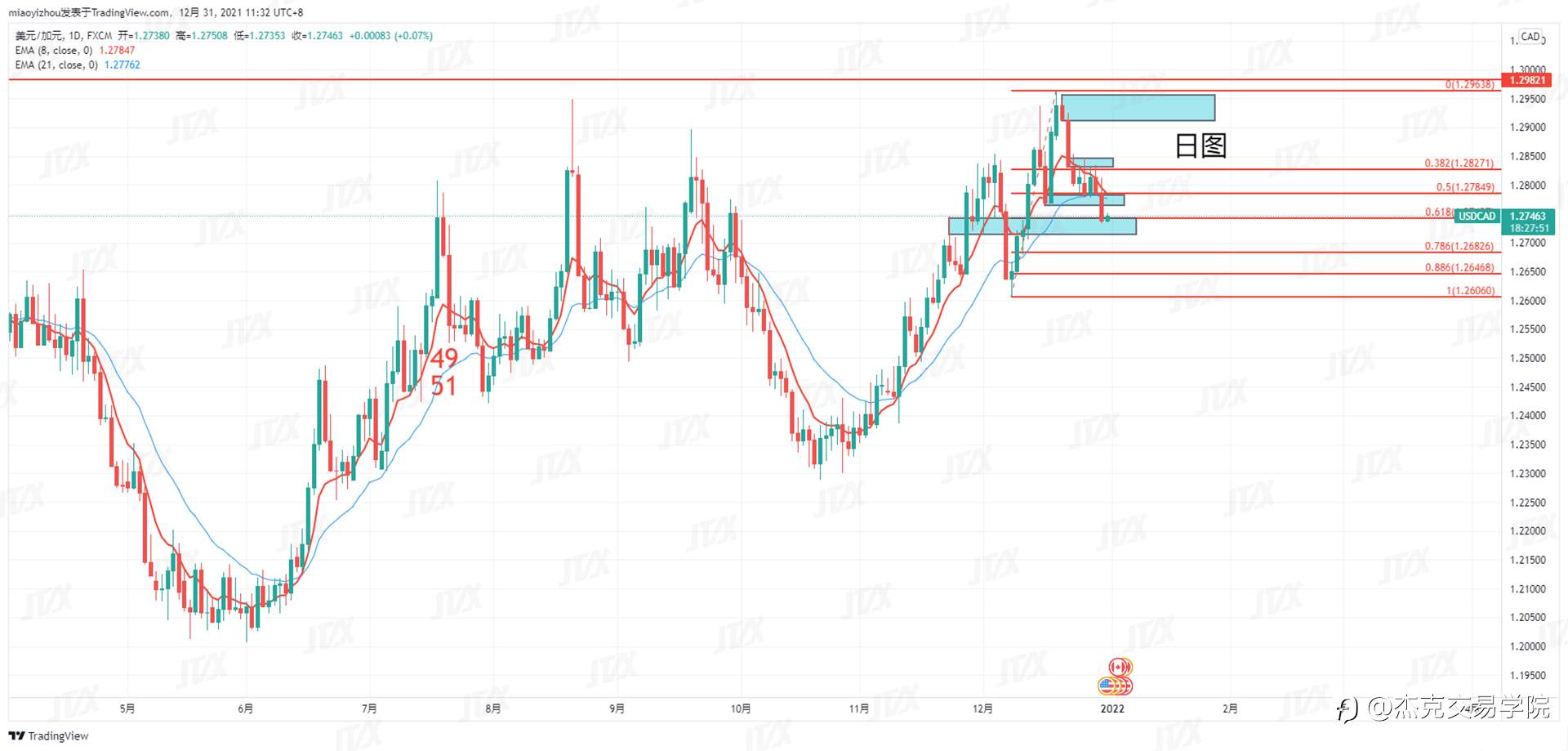 [12月31日策略]黄金/原油/英镑/欧元/美日/澳元/标普