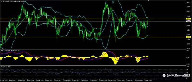 PRCBroker：20211228 今日汇评