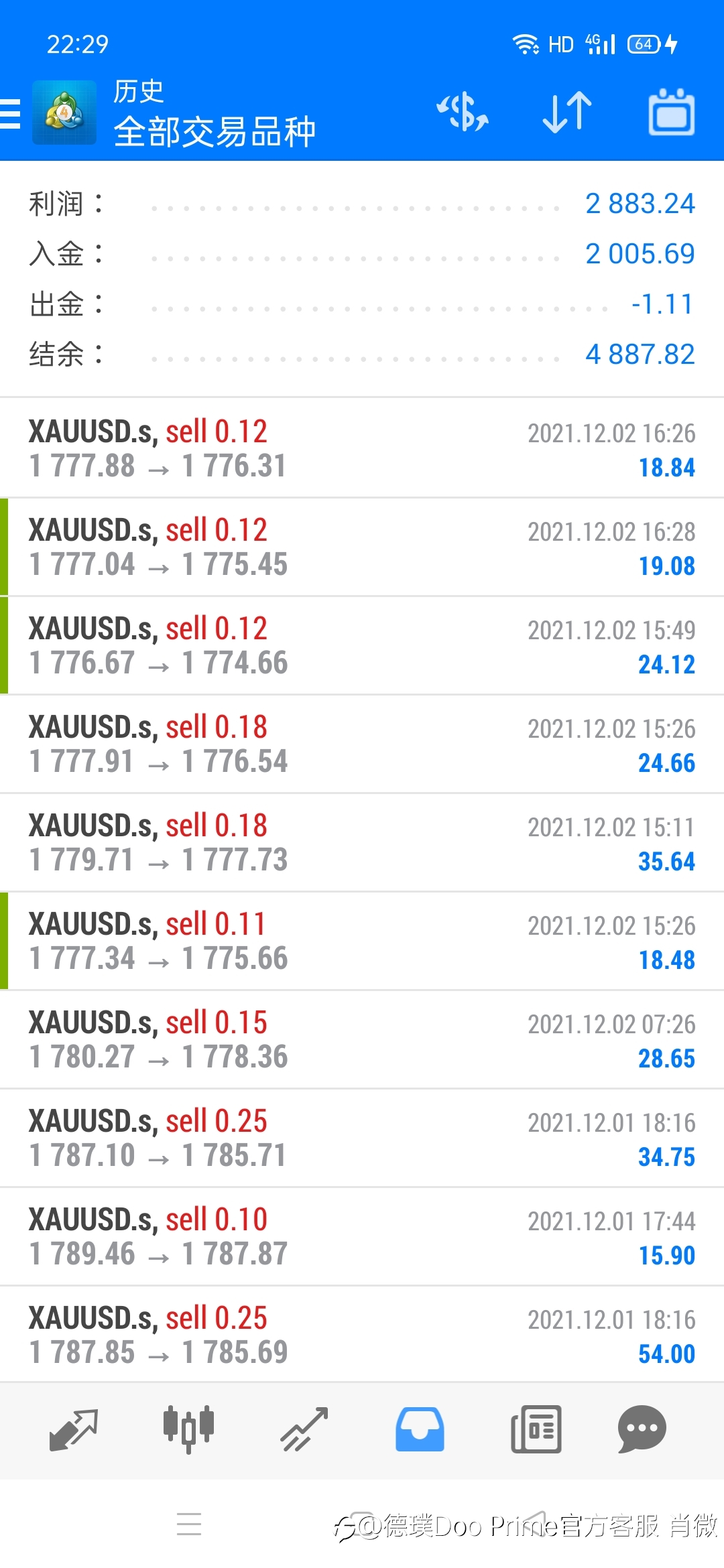 16个交易日,收益143%,欢迎持续关注。