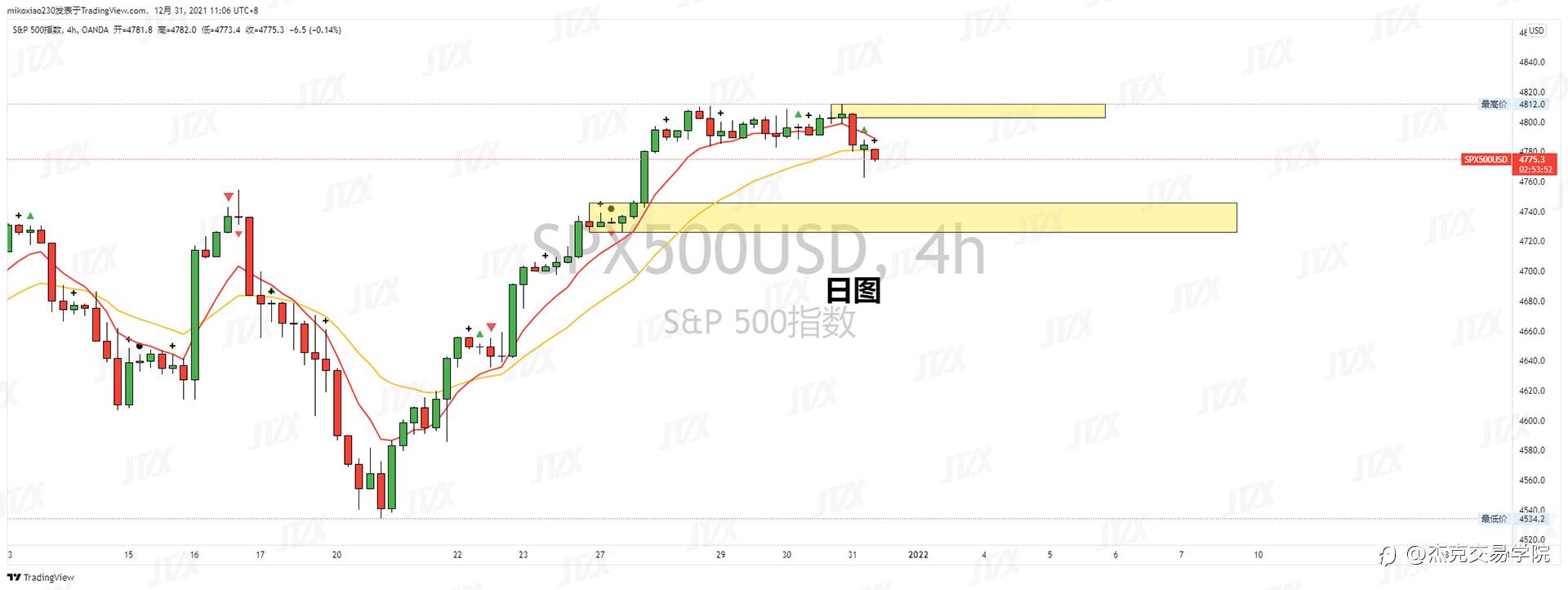 [12月31日策略]黄金/原油/英镑/欧元/美日/澳元/标普
