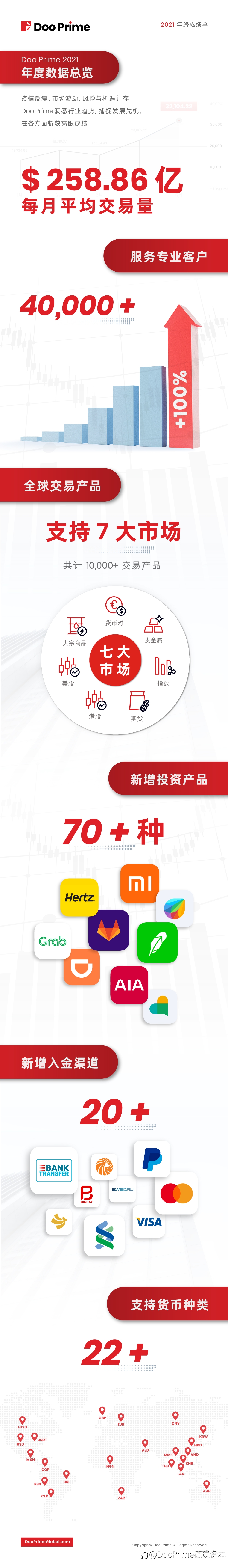 公司动态 | 锐意进取，共赢时代！Doo Prime 2021 年度回顾