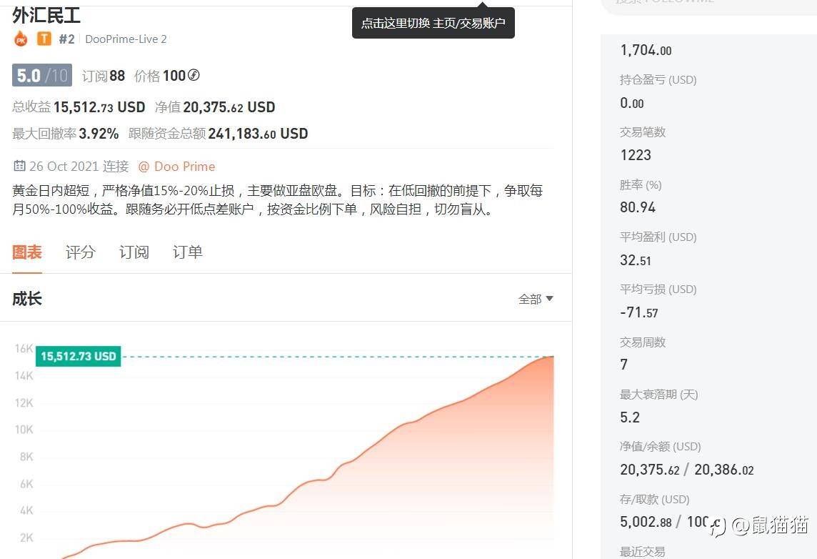 比赛即将结束，欣赏几个排名靠前账户的特色