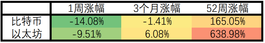 新增非农就业人口远逊预期美联储仍将加快缩紧政策?