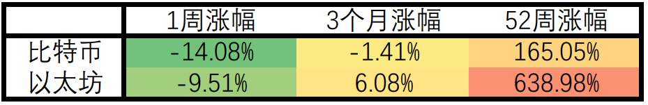 新增非农就业人口远逊预期美联储仍将加快缩紧政策？