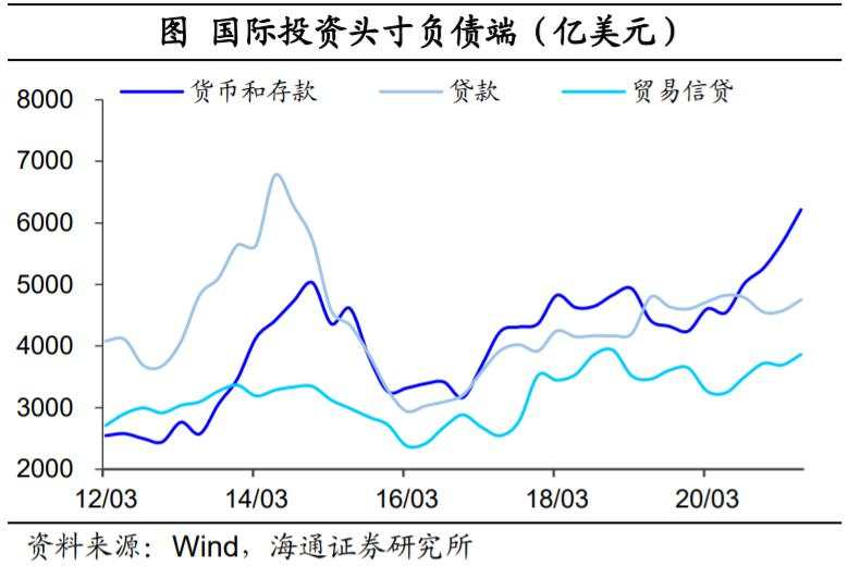 人民币为何偏强？外汇去哪里了？