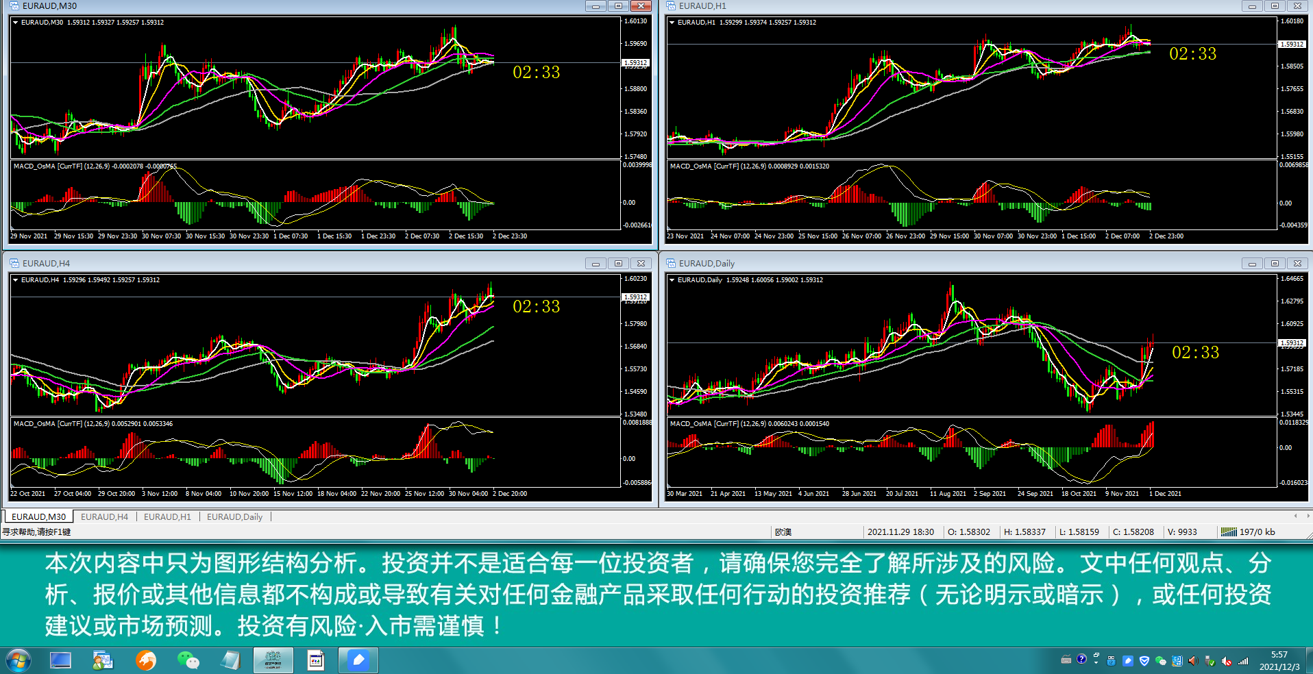 12.03 欧美/黄金/欧澳今日解析钰竹