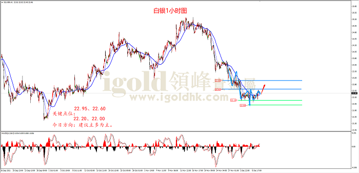 【日内策略】升息有障碍 金价小幅走强