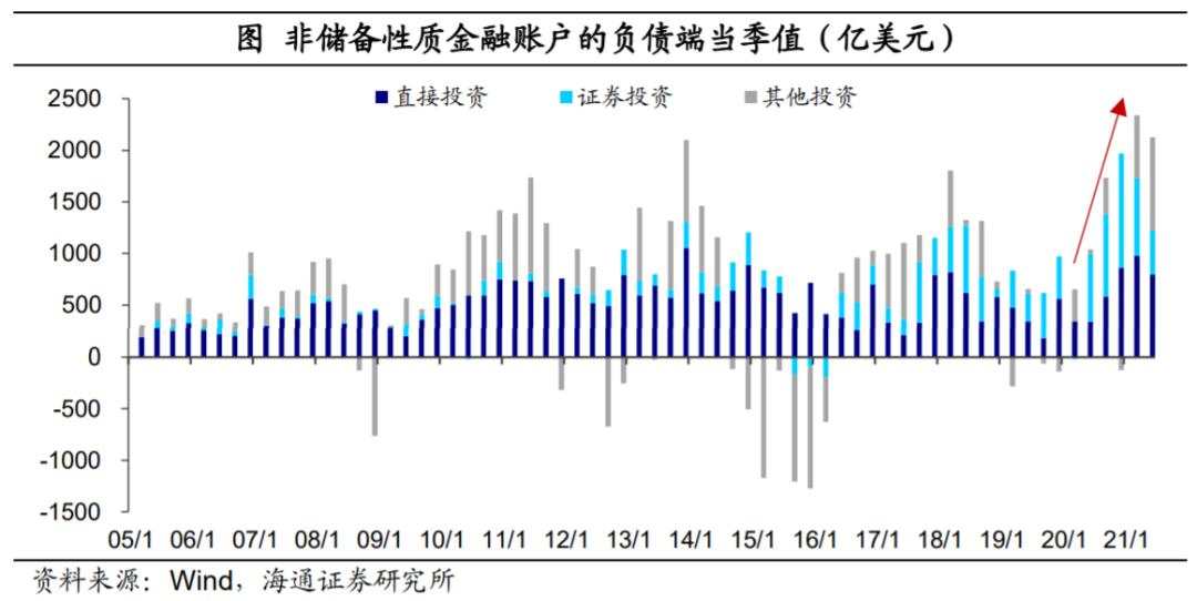 人民币为何偏强？外汇去哪里了？