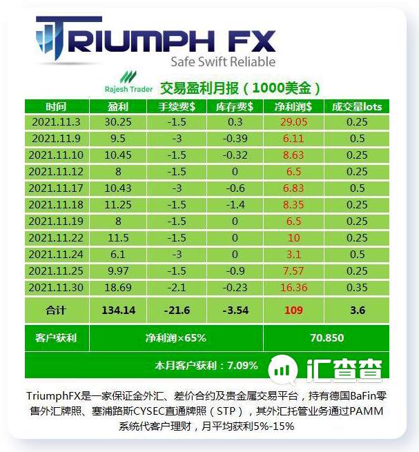 汇查查：除TR、海汇国际外，还有一家资金盘要小心！