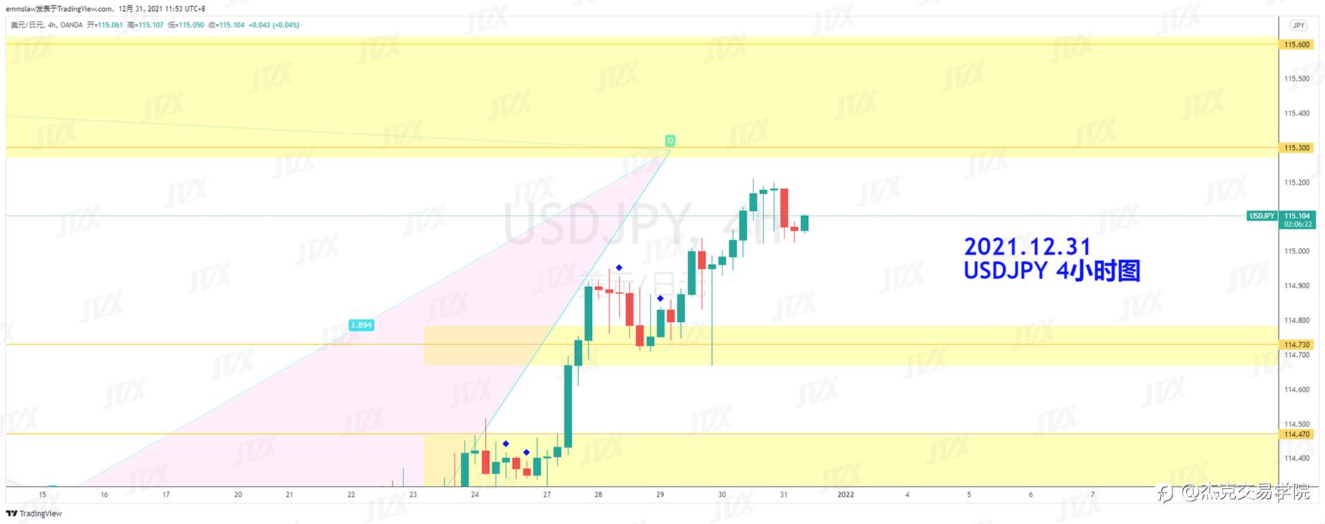 [12月31日策略]黄金/原油/英镑/欧元/美日/澳元/标普