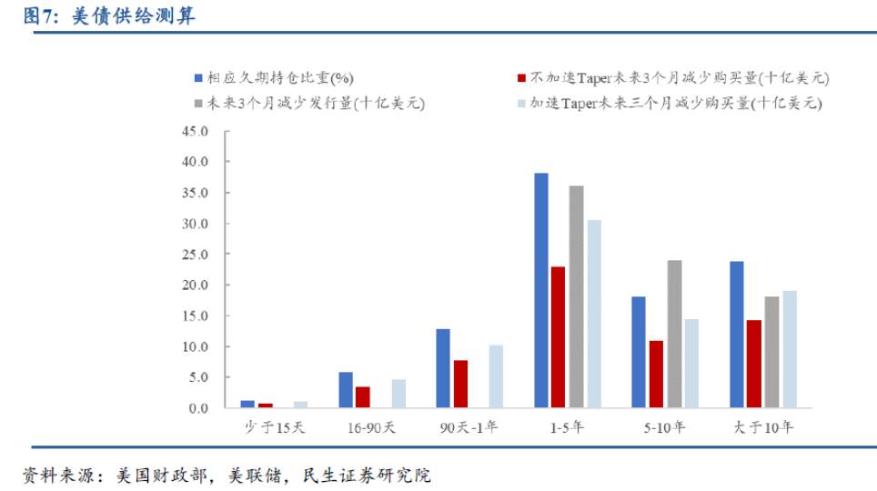 美国非农就业偏低“探案”